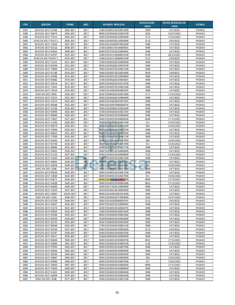 Turnos Pagados Articulo 53.pdf 80